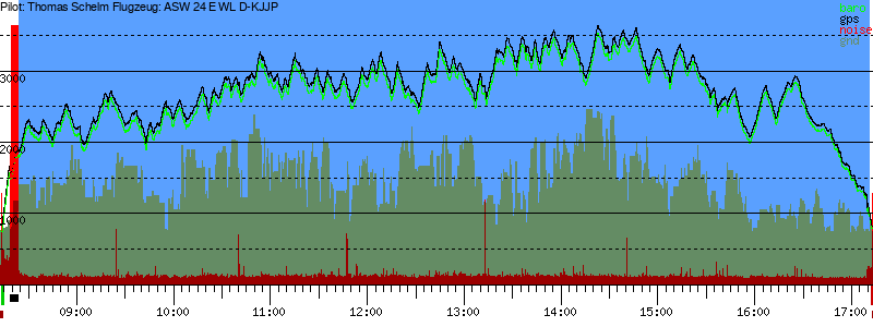 Barometer